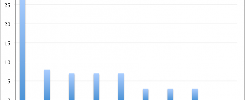 Poll Results: Who Will Win the 2015 Monster Energy Cup?