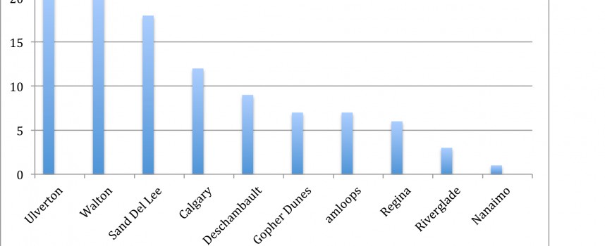 Poll Results: What is the Best Event on the Rockstar Energy MX Nationals Circuit?
