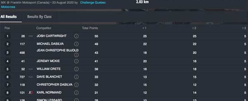 Challenge Quebec Round 5 Results