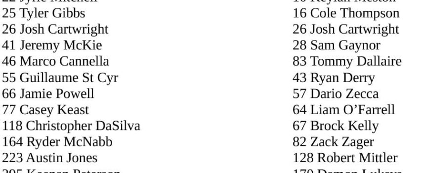 Rockstar Triple Crown SX | Entry List