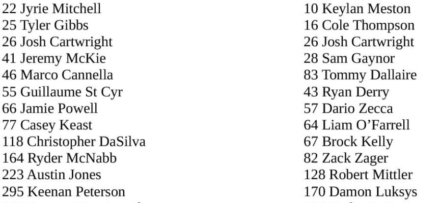 Rockstar Triple Crown SX | Entry List