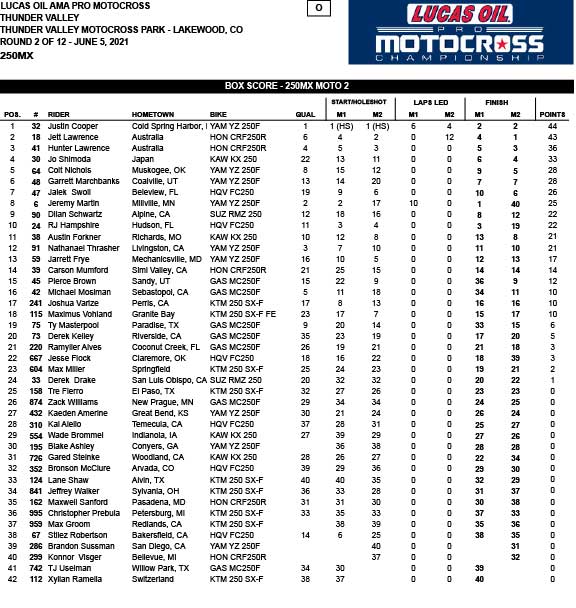 Thunder Valley MX Results And Points Direct Motocross Canada