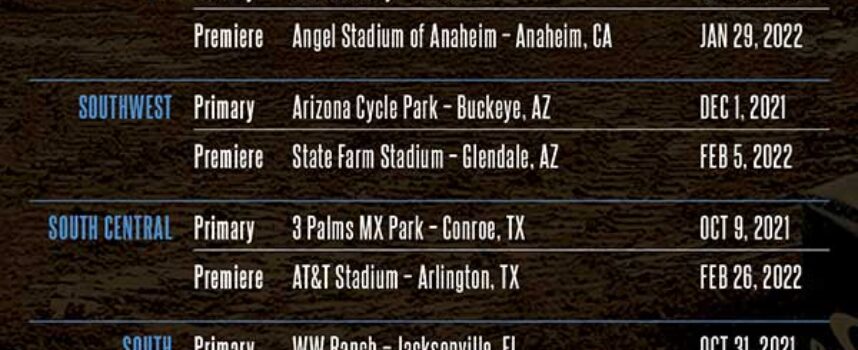 Supercross Futures Returns with Sole Focus on 250SX Futures Class