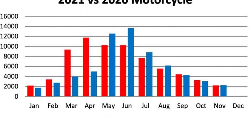 MMIC Numbers for November 2021 and More