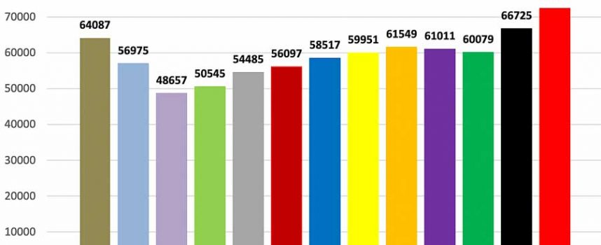 2021 Year End Motorcycle Sales Statistics from MMIC