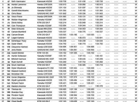 Oakland Supercross Qualifying Times