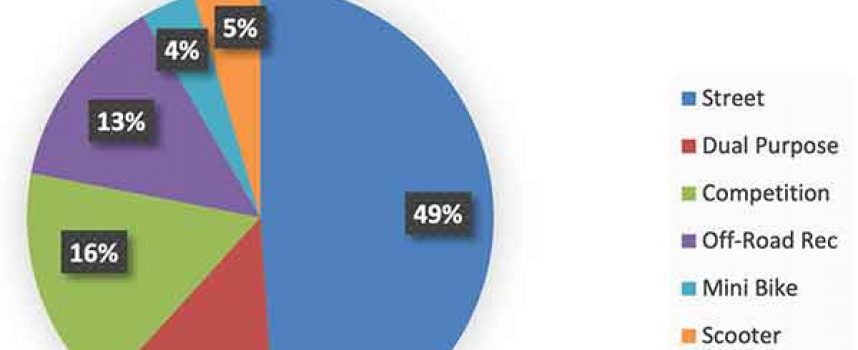 MMIC Statistics 2021 Year End
